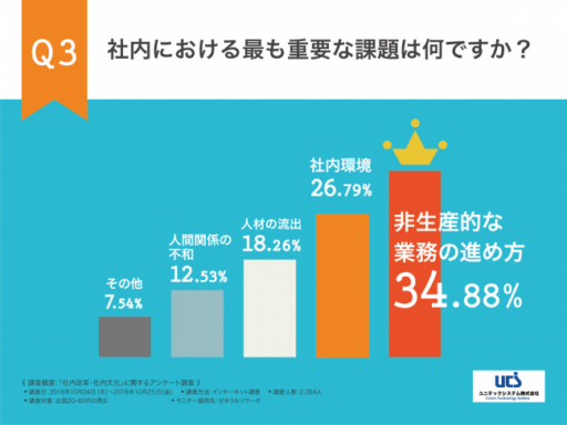 社内におけるもっとも重要な課題は何ですか？