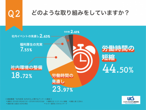 どのような取り組みをしていますか？