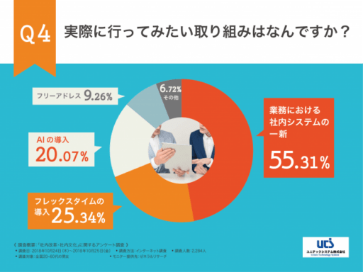 実際に行ってみたい取り組みは何ですか？