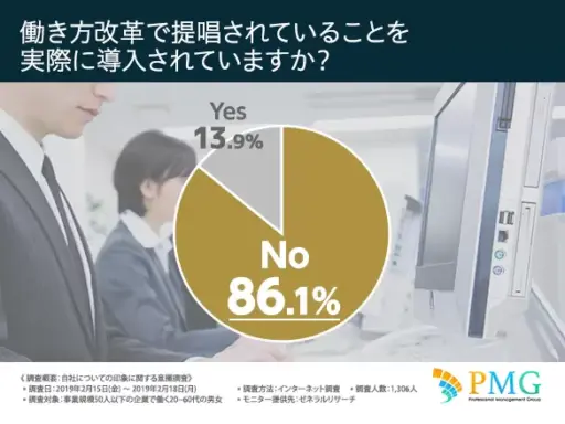 働き方改革で提唱されていることを実際に導入されていますか？