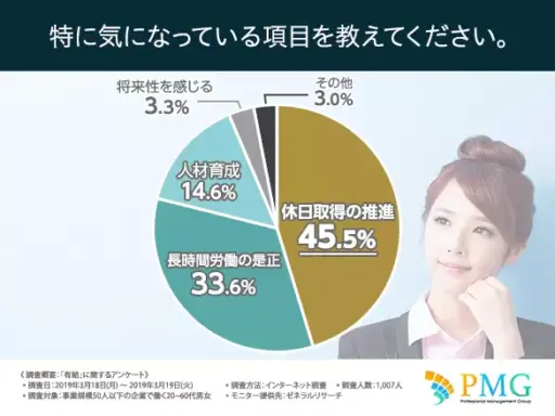 特に気になっている項目をおしえてください
