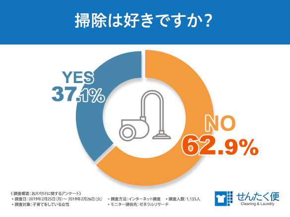 平成最後のお片付け！8割以上のママが「収納スペースが足りない」と感じていることが判明。収納スペースが足りなくて困っているもの第1位とは？