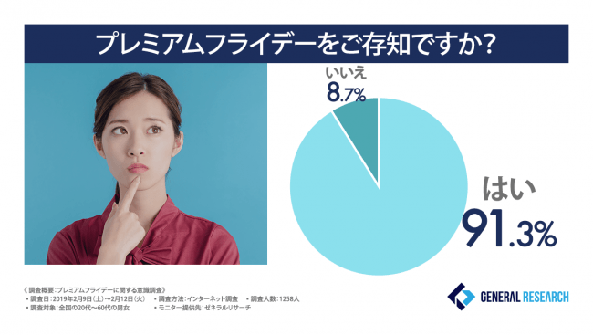 『プレミアムフライデー』開始から2年。奨励？衰退？データから見る施行の分岐点。
