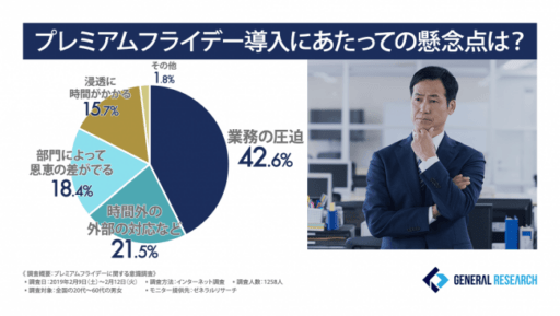プレミアムフライデー導入にあたっての懸念点は？
