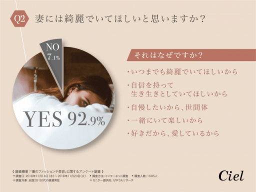 妻には綺麗でいてほしいと思いますか？