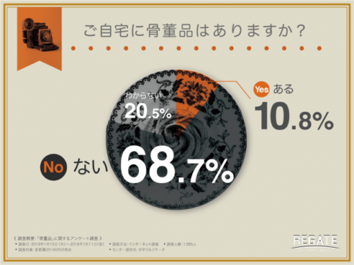 ご自宅に骨董品はありますか？