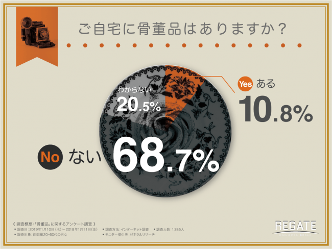 【そのお宝、捨てないで！】ゴミ出し前に鑑定は当たり前！あなたの家にも”お宝”が眠ってるかも？