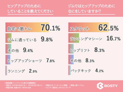 ヒップアップのためにしていることを教えて下さい。ジムではヒップアップのためになにをしていますか？