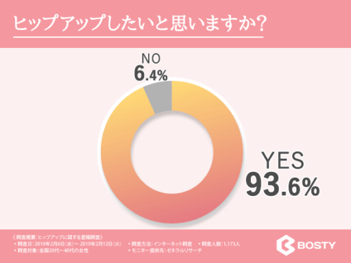 ヒップアップしたいと思いますか？