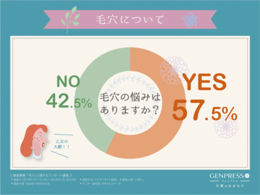 毛穴の悩みはありますか？