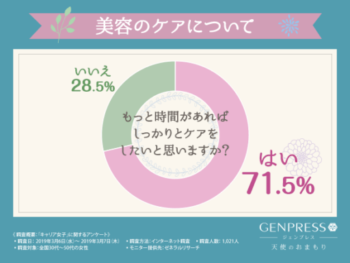 もっと時間があればしっかりとケアをしたいと思いますか？