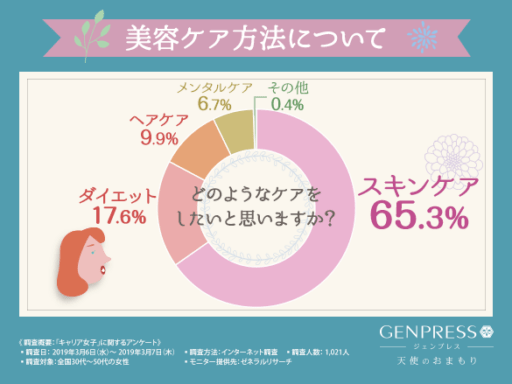 どのようなケアをしたいと思いますか？