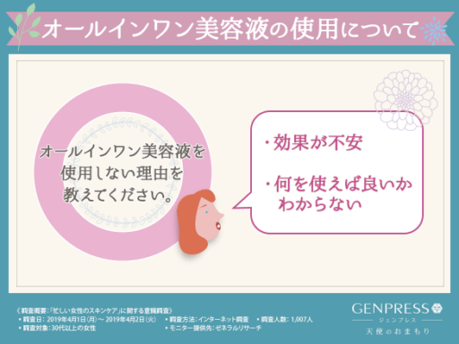 オールインワン美容液を使用しない理由を教えてください