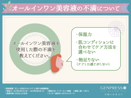 オールインワン美容液を使用した際の不満を教えてください