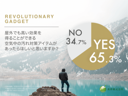 屋外でも高い効果を得ることができる空気中の汚れ対策アイテムがあったら教えてほしいと思いますか？
