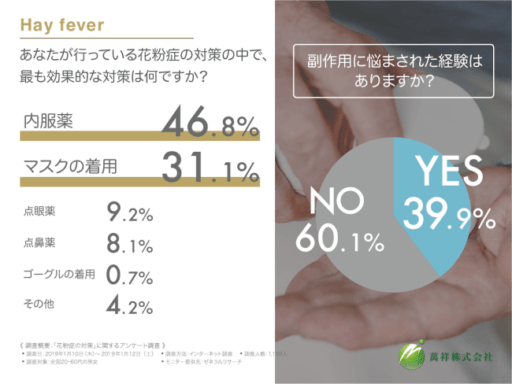 あなたが行っている花粉症対策の中で、最も効果的な対策は何ですか？