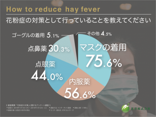 花粉症の対策として行っていることを教えてください