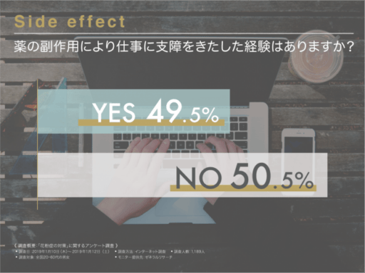 薬の副作用により仕事に支障をきたした経験はありますか？