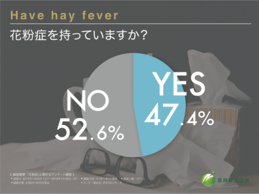 花粉症を持っていますか？