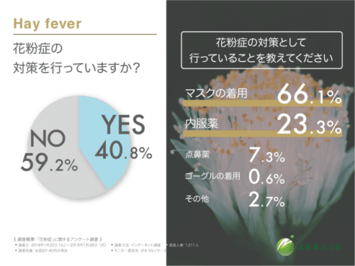 花粉症の対策を行っていますか？花粉症の対策として行っていることを教えてください