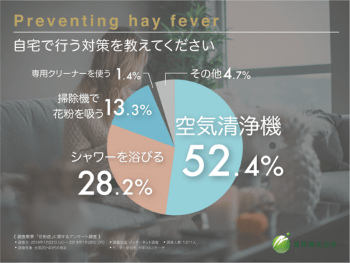 自宅で行う対策を教えて下さい