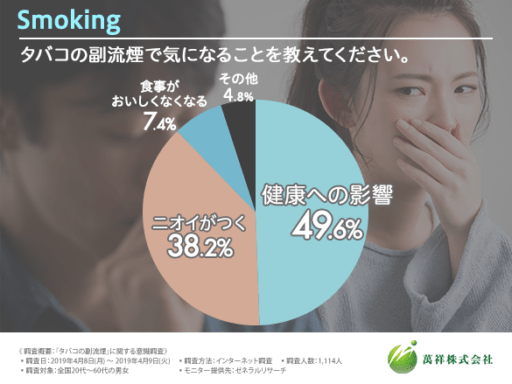 タバコの副流煙で気になることを教えてください。