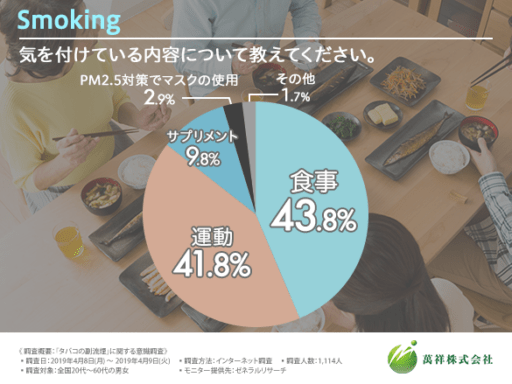 気を付けている内容について教えてください。