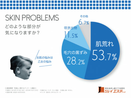 どのような部分が気になりますか？