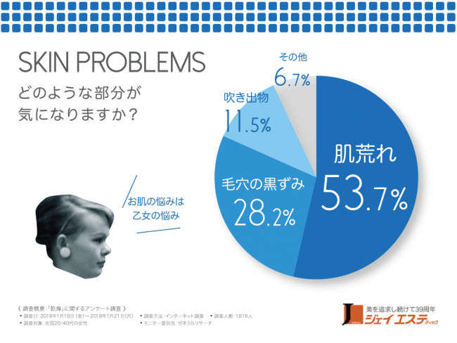 【あなたのケアにお肌は満足していない！？】自宅で行うケアで満足な結果が得られなかった経験のある女性は78.1%もいることが判明！今のあなたに最も必要なケアは「乾燥」？それとも・・・？