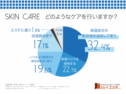 どのようなケアを行いますか？