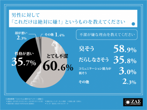 男性に対して「これだけは絶対に嫌！」というものを教えてください