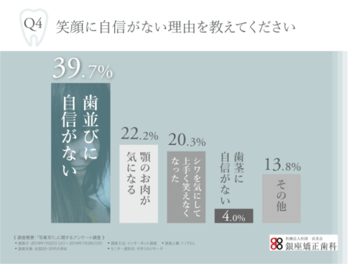 笑顔に自信がない理由を教えてください