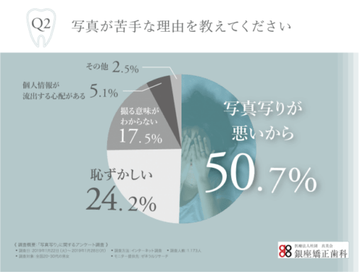写真が苦手な理由を教えてください