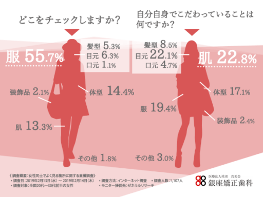 どこをチェックしますか？自分自身でこだわっていることは何ですか？
