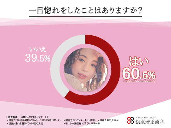 【やっぱり世の中は顔がすべて？】男性は女性の〇〇を見ている！新生活奮闘中のあなたに読んでほしい「最強モテ女」になる秘訣