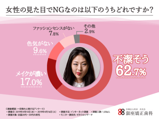 女性の見た目でNGなのは以下の内どれですか？