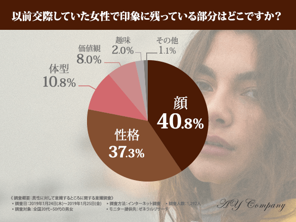 【女性が気になるバストのお悩み】ご自身のバストに自信がある方は2割以下！？最も多い悩みは「小さいサイズ」-59.4%　セルフケアをしても9割の方は満足せず・・・。