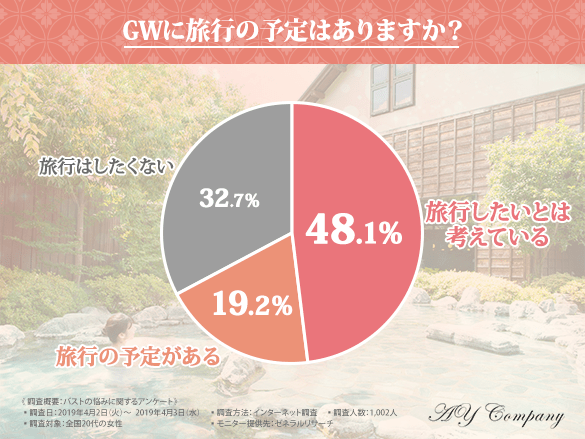 【目指せ憧れbody♪】バストに自信がない理由第2位は「形が悪い」、第1位は「●●」！あなたは他人のバストをチェックしてしまった経験はありますか？