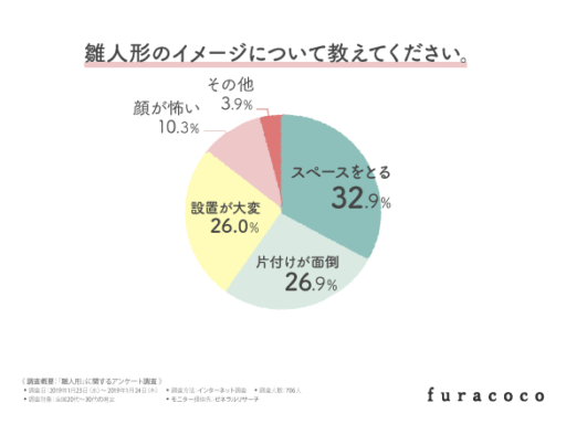 雛人形のイメージについて教えてください