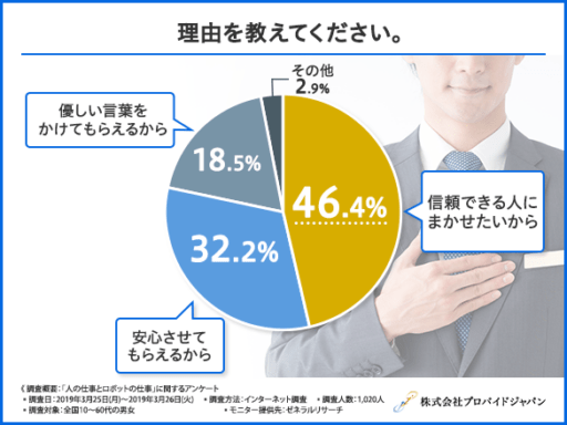 理由を教えてください