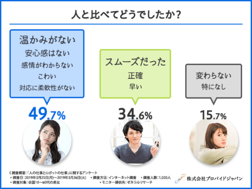 人と比べてどうでしたか？