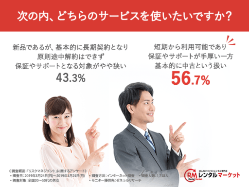 次の内、どちらのサービスを使いたいですか？