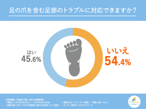 足の爪を含む足部のトラブルに対応できますか？