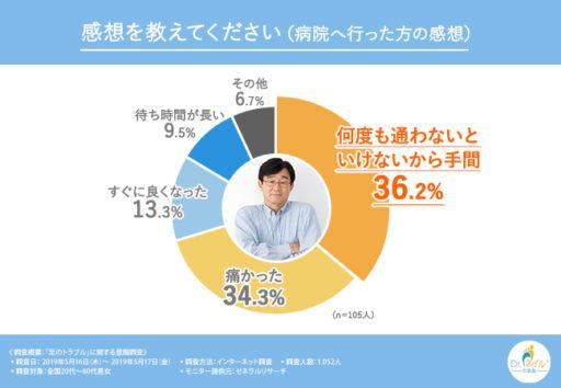 感想を教えてください