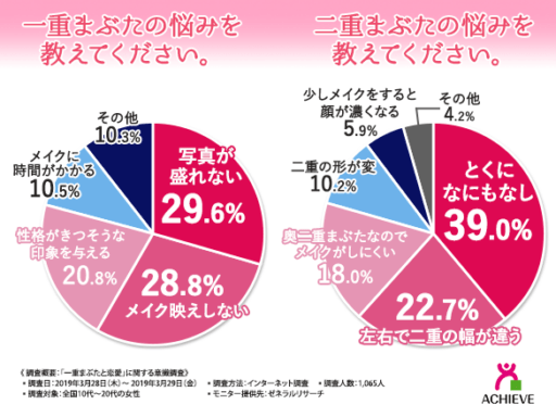 一重まぶたの悩みを教えてください。二重まぶたの悩みを教えてください。