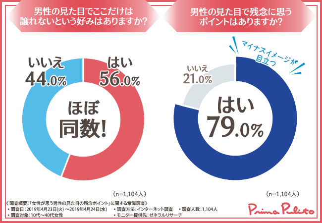 【毛深い人は愛情深い！？】女性が男性の「毛深い」場所で最も嫌なところは「●●●」だった！ゴリラ男子よりもツルツル男子を好む女性が急増中！早めのケアが幸せへの近道に。