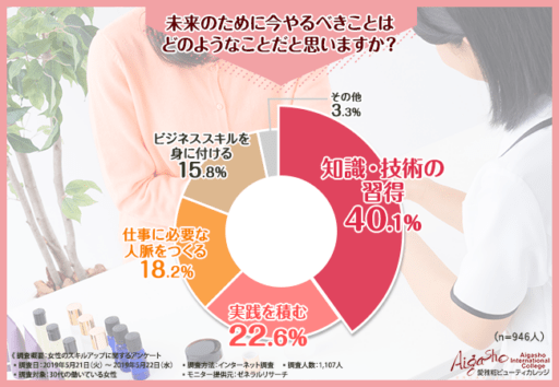 未来のために今やるべきことはどのようなことだと思いますか？