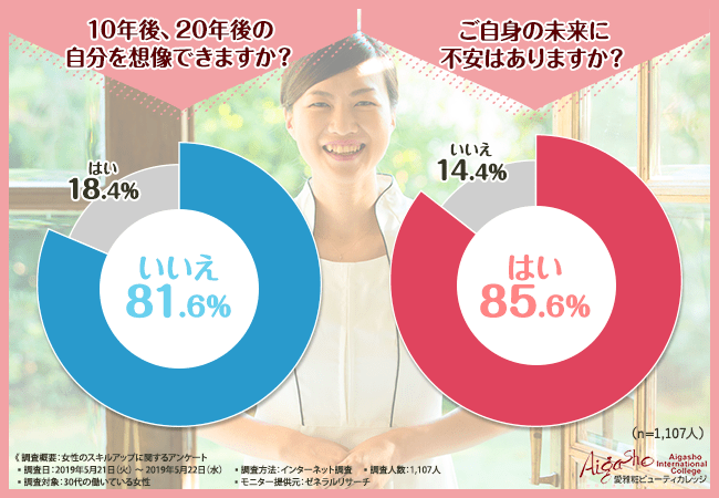 【私の人生、私が主役】理想の働いている自分像第1位は「●●している自分」！世界に羽ばたく理想のオトナ女子が夢を掴んだ方法とは？