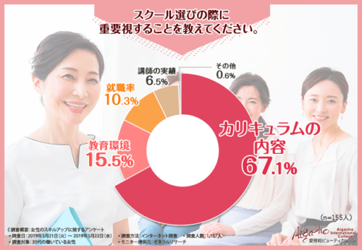 スクール選びの際に重要視することを教えてください
