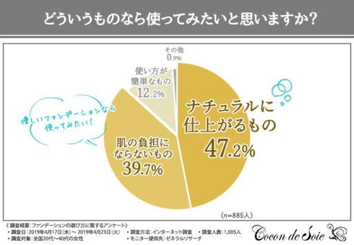 どういうものなら使ってみたいと思いますか？